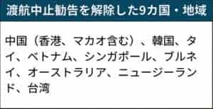 日本將全面解除對中國的入境限制，入境日本將無需核酸檢測